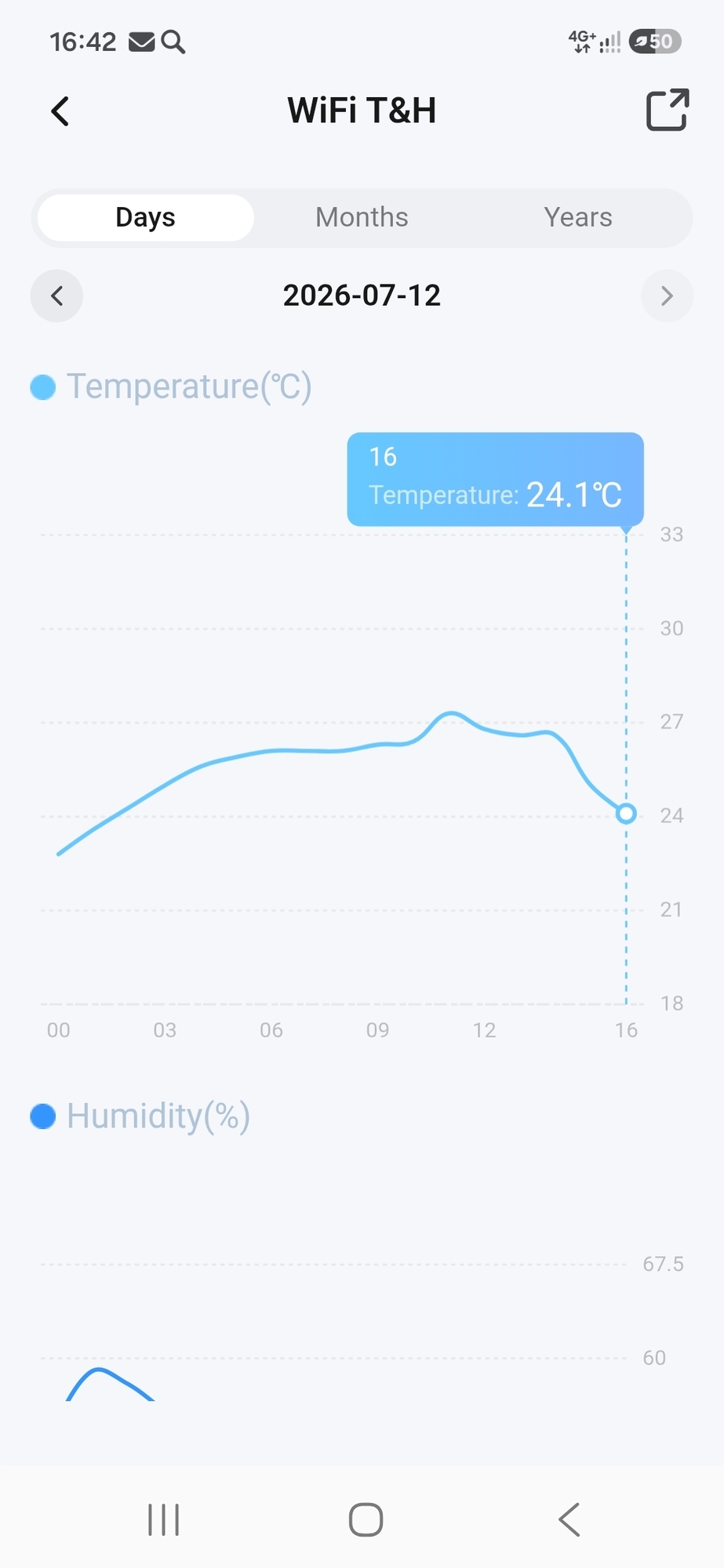 Фотография к отзыву