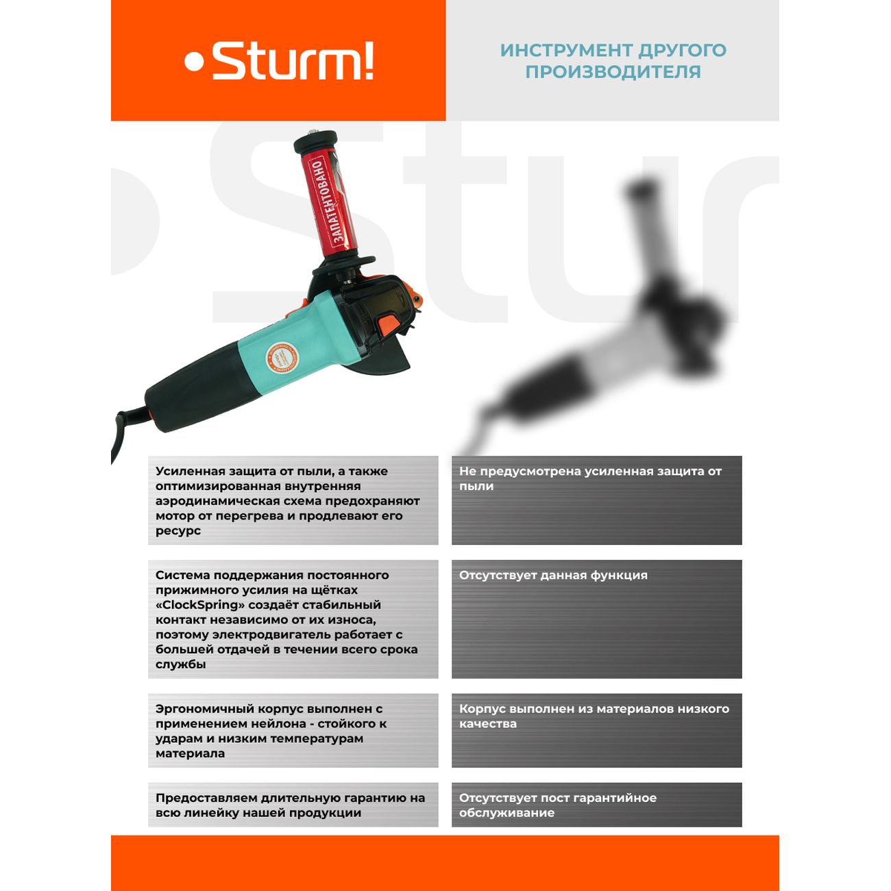 Угловая шлифовальная машина Sturm! AG90125E + 5 дисков