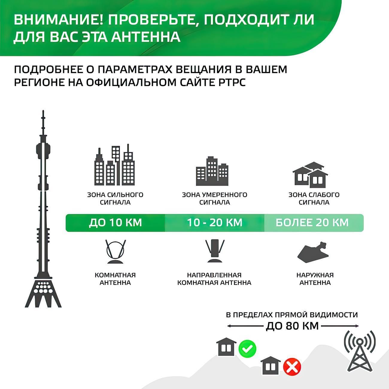 ТВ антенна комнатная Harper ADVB-2128