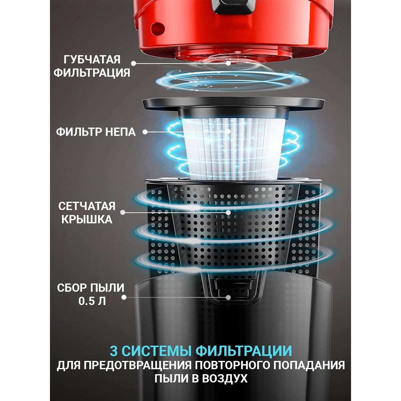 Пылесос ручной (handstick) APOSEN ST600