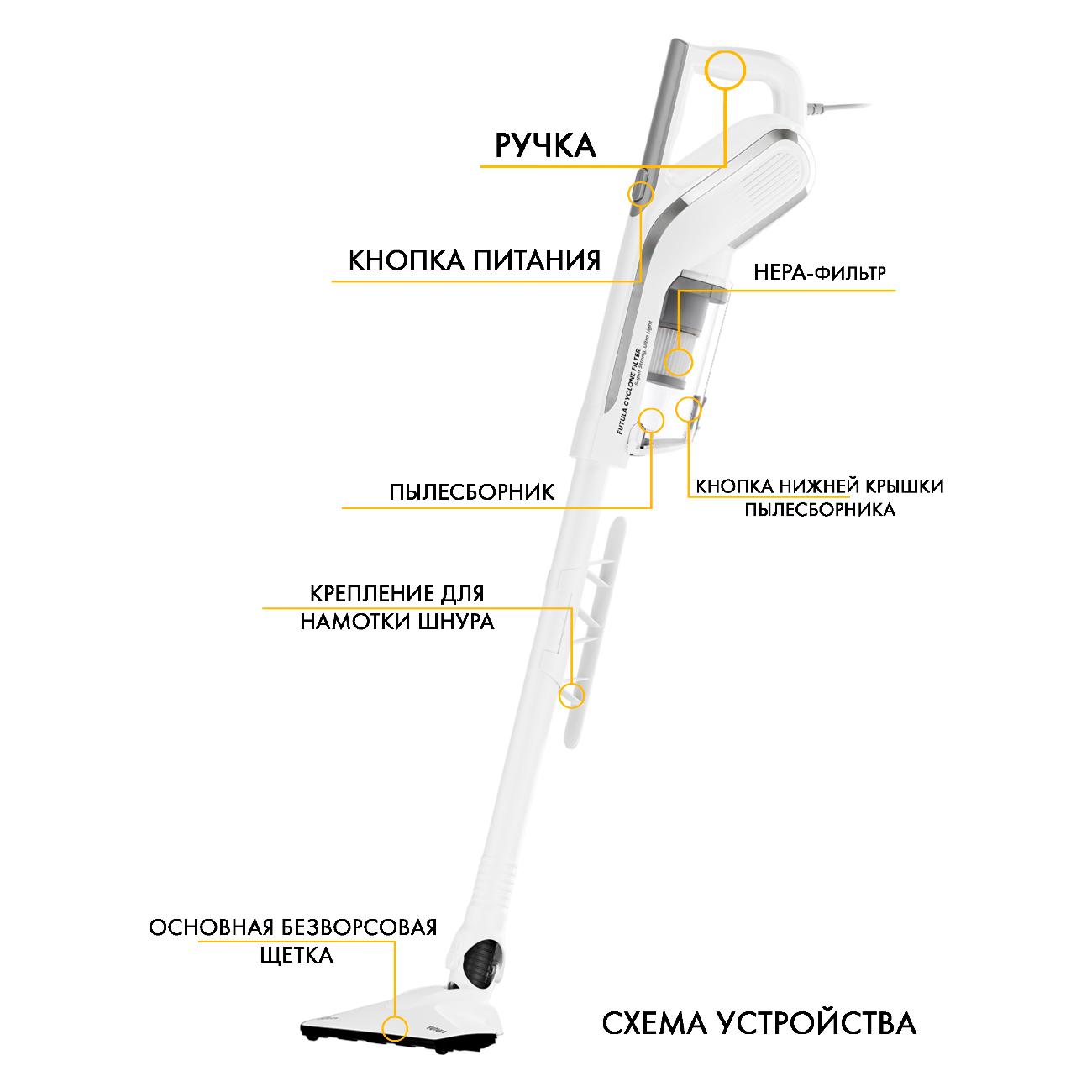 Пылесос ручной (handstick) FUTULA v4 белый
