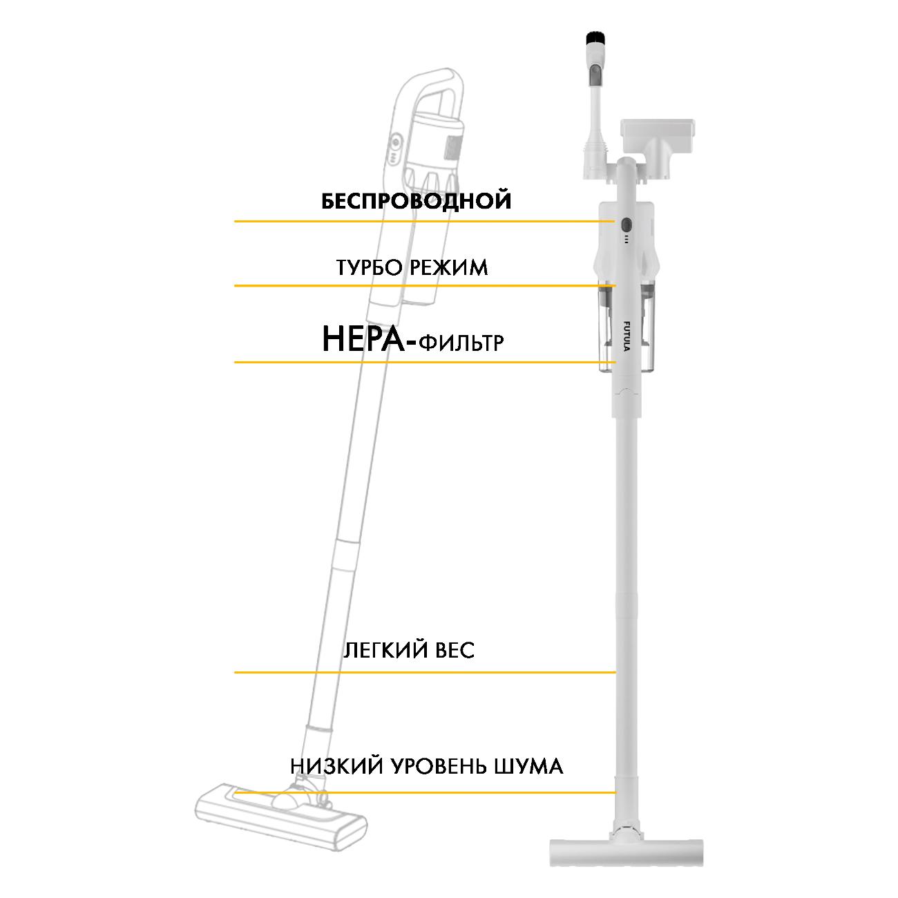 Пылесос ручной (handstick) FUTULA V6 белый