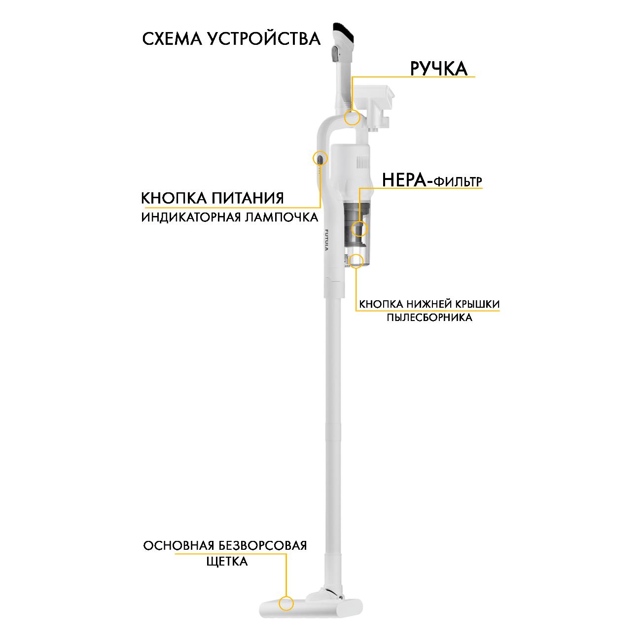 Пылесос ручной (handstick) FUTULA V6 белый