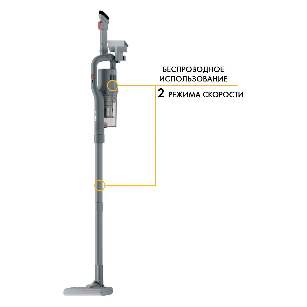 Пылесос ручной (handstick) FUTULA V6 Gray