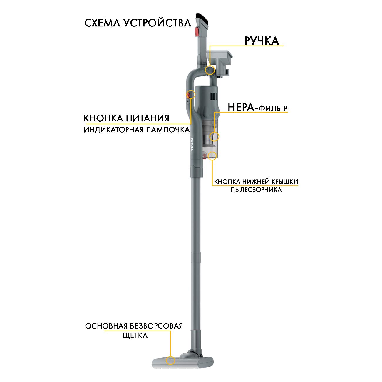 Пылесос ручной (handstick) FUTULA V6 Gray