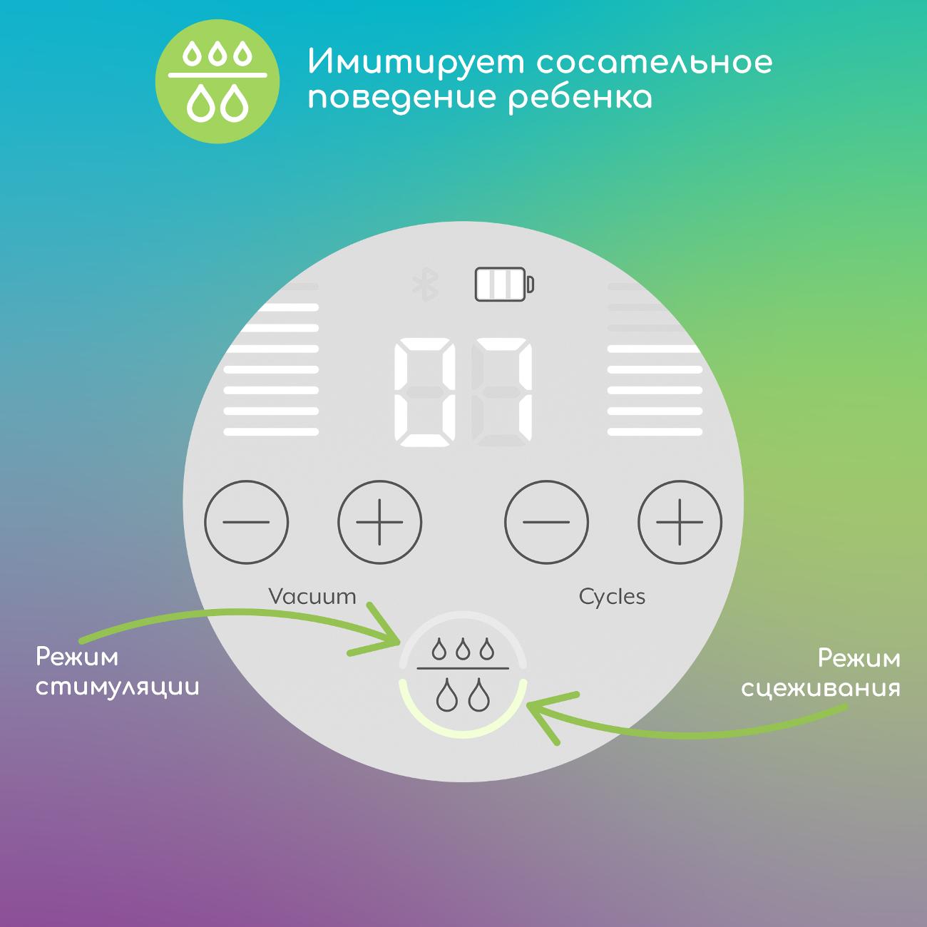 Молокоотсос Ardo Alyssa Double (63.00.503)