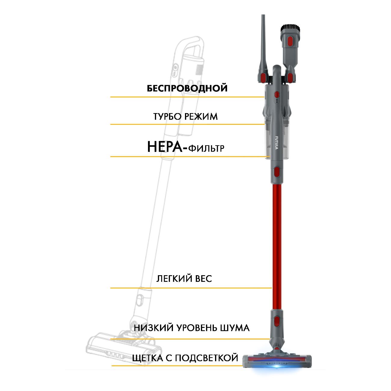 Пылесос ручной (handstick) FUTULA V8