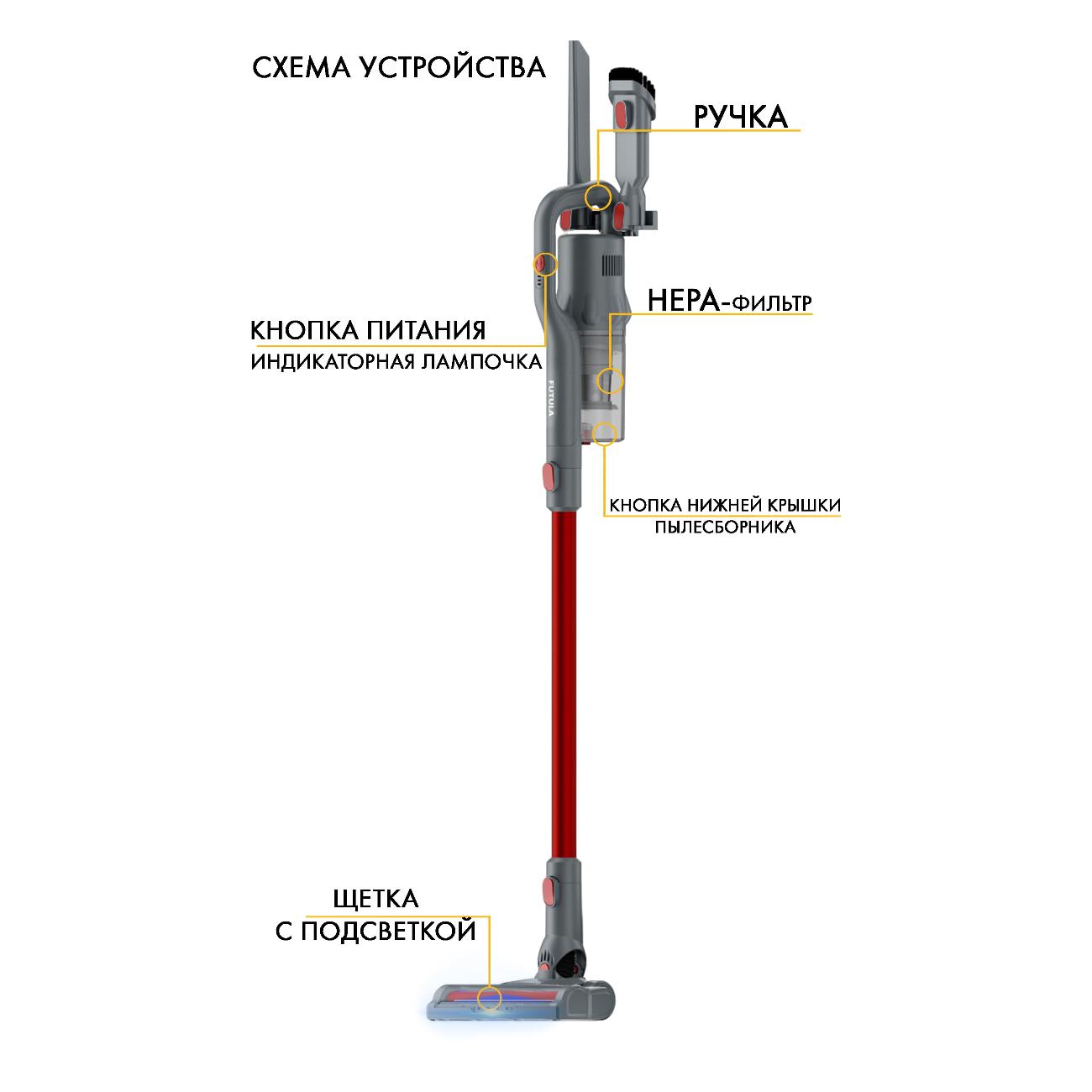 Пылесос ручной (handstick) FUTULA V8
