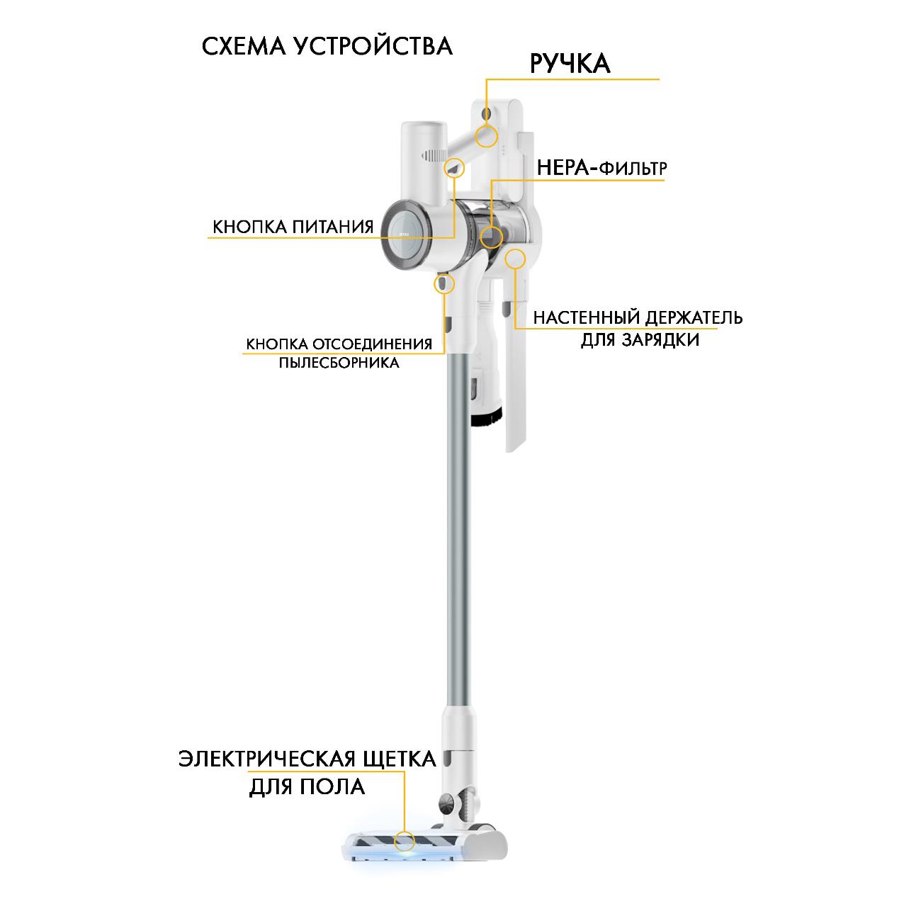 Пылесос ручной (handstick) FUTULA V10 белый