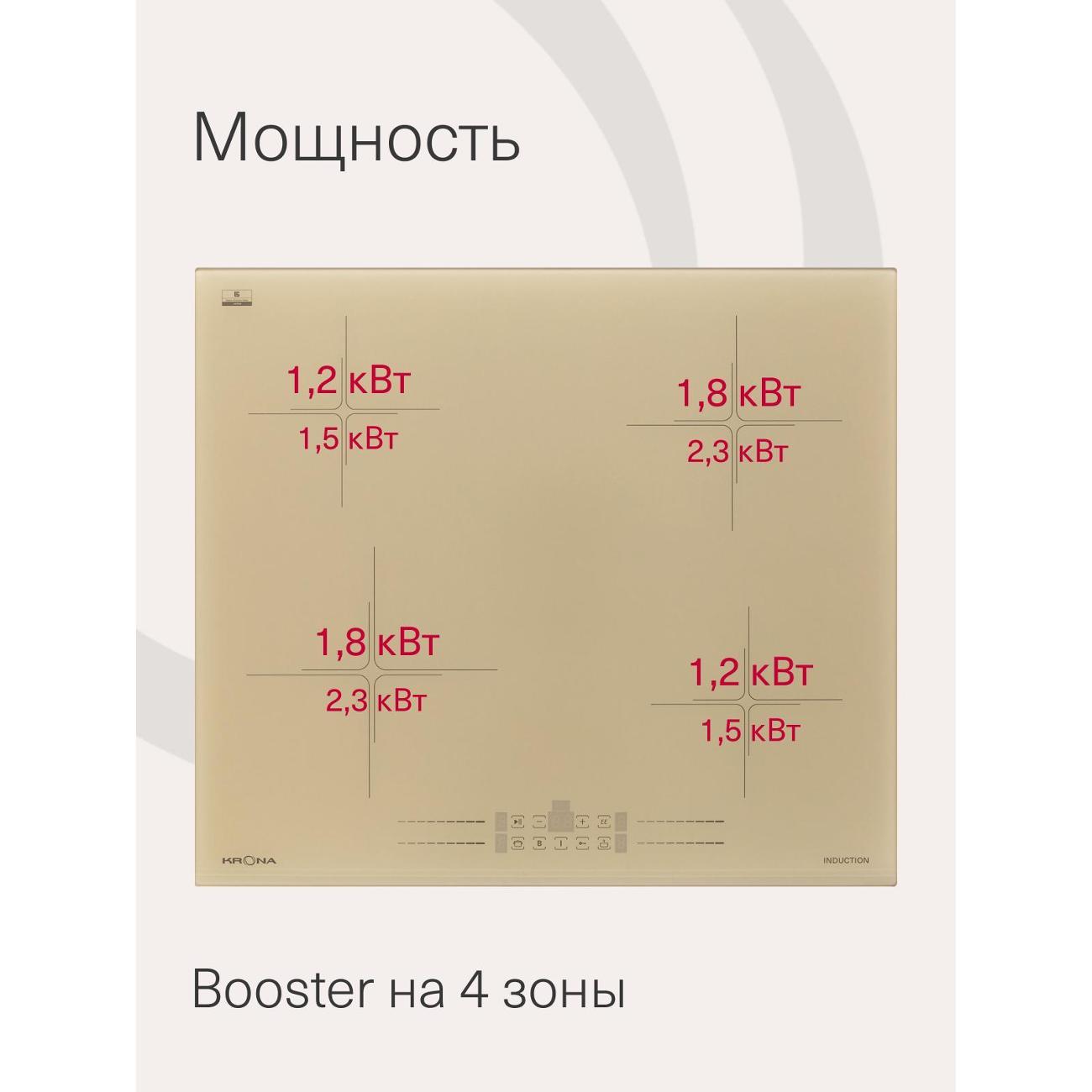 Встраиваемая индукционная панель независимая Krona FARBE 60 IV