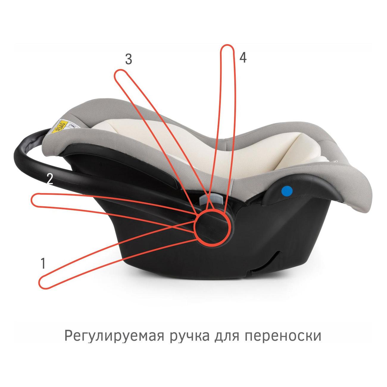 Детское автокресло Siger Дафни ковентри