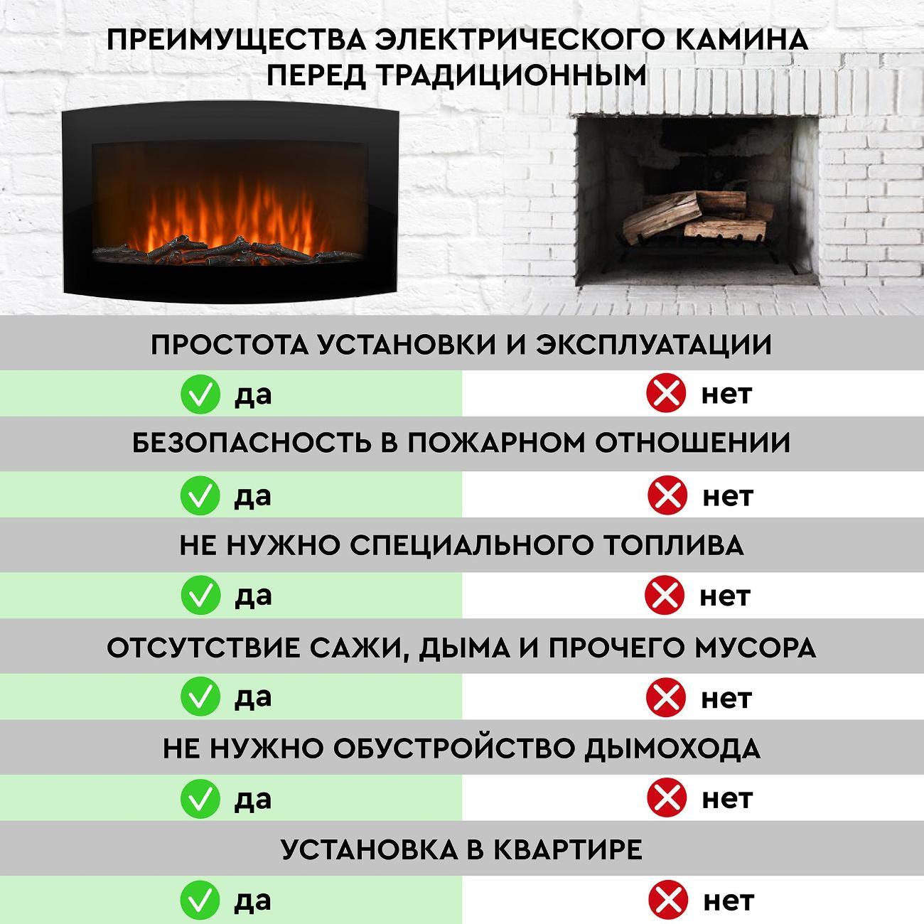 Камин электрический Planta PFP-WM090CURV