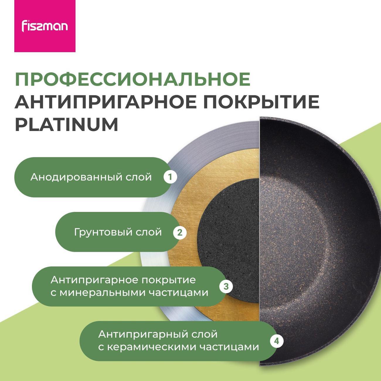 Сковорода FISSMAN BLACK COSMIC 28 см (4345)