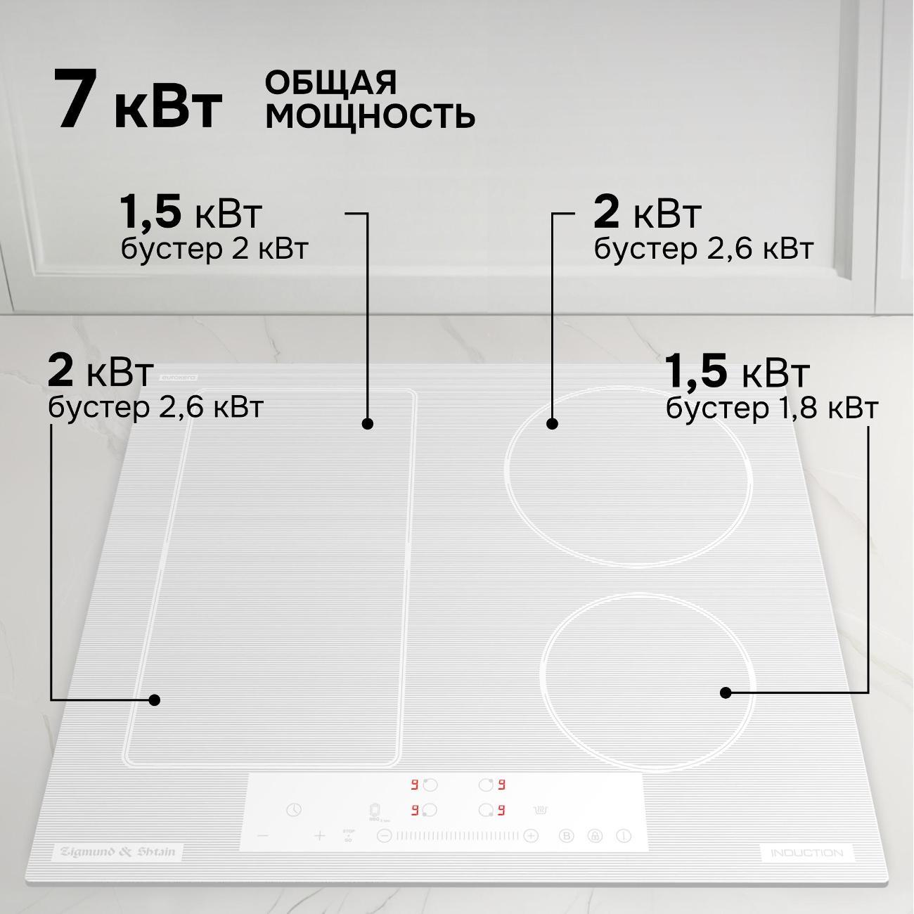 Встраиваемая индукционная панель независимая Zigmund & Shtain CI 34.6 W белая