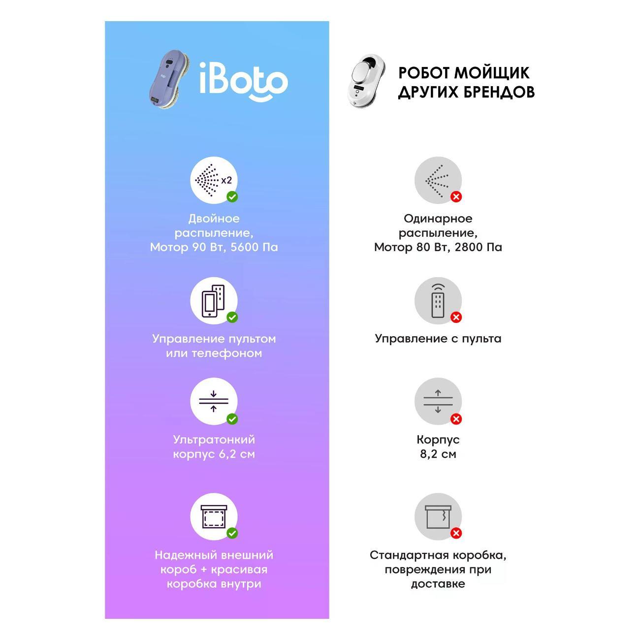Робот-стеклоочиститель iBoto Win 395