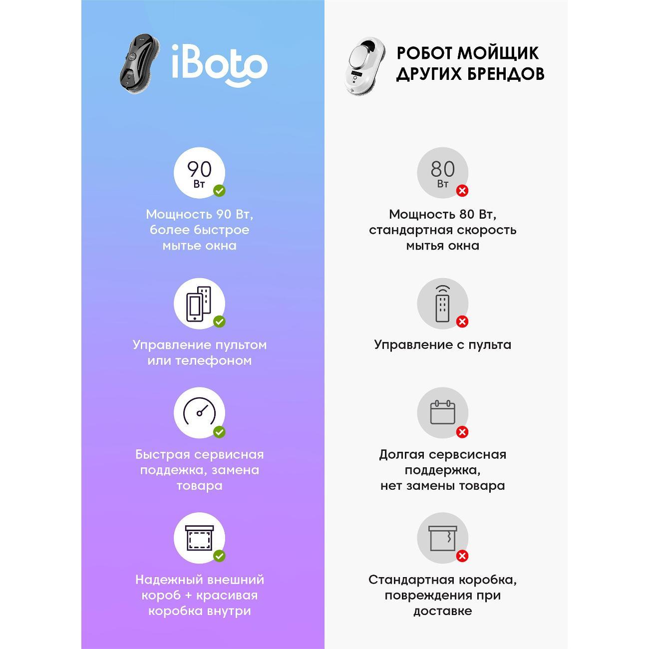 Робот-стеклоочиститель iBoto WIN 390