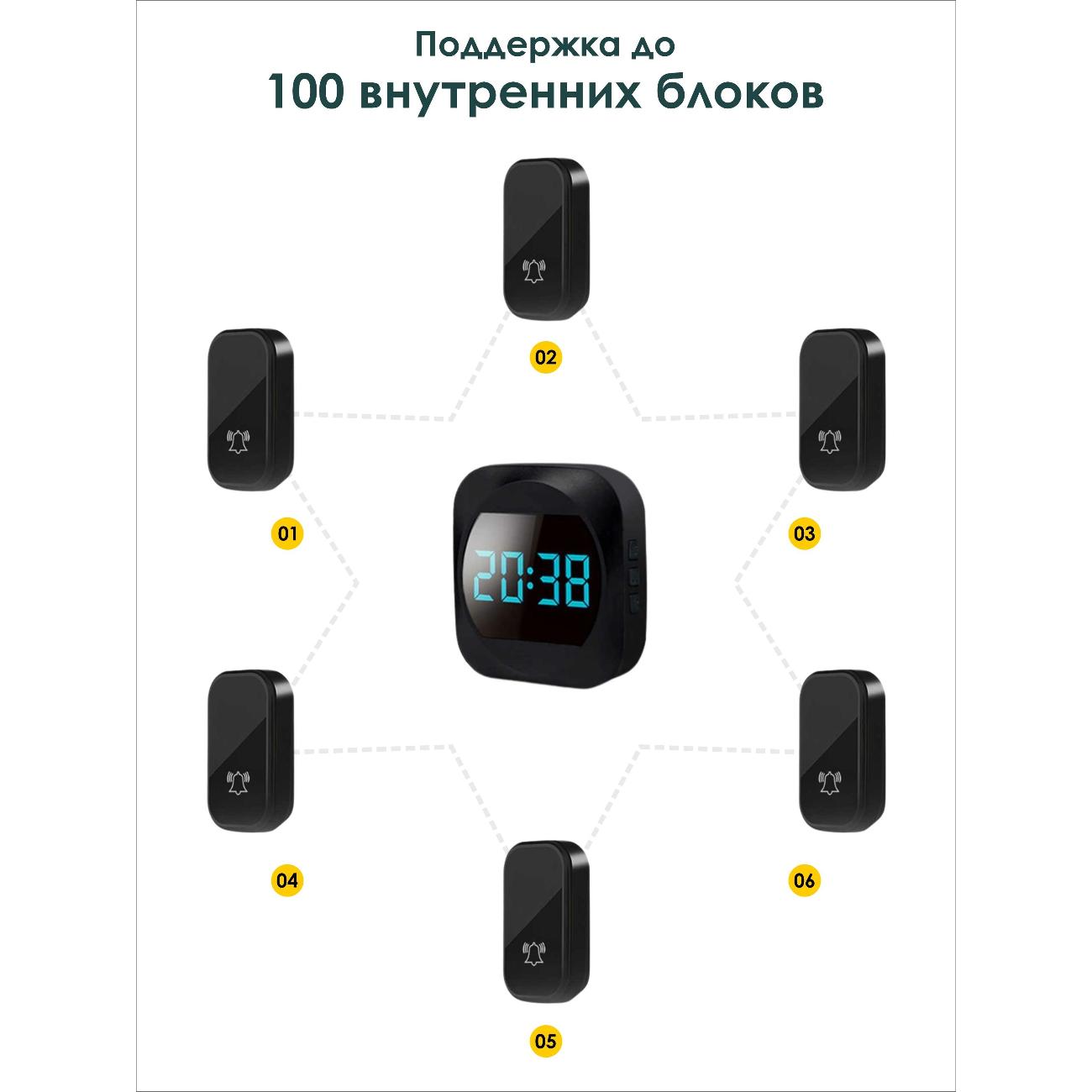 Электрозвонок беспроводной SmartRules SN-BT195B