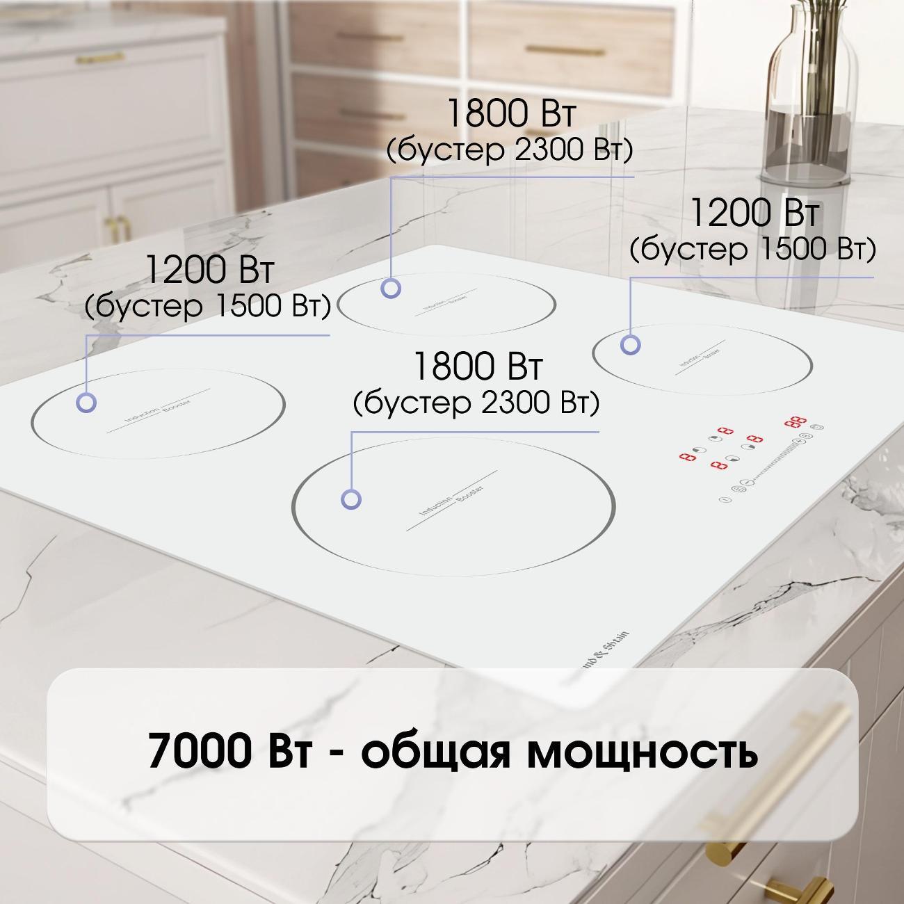 Встраиваемая индукционная панель независимая Zigmund & Shtain CI 30.6 W