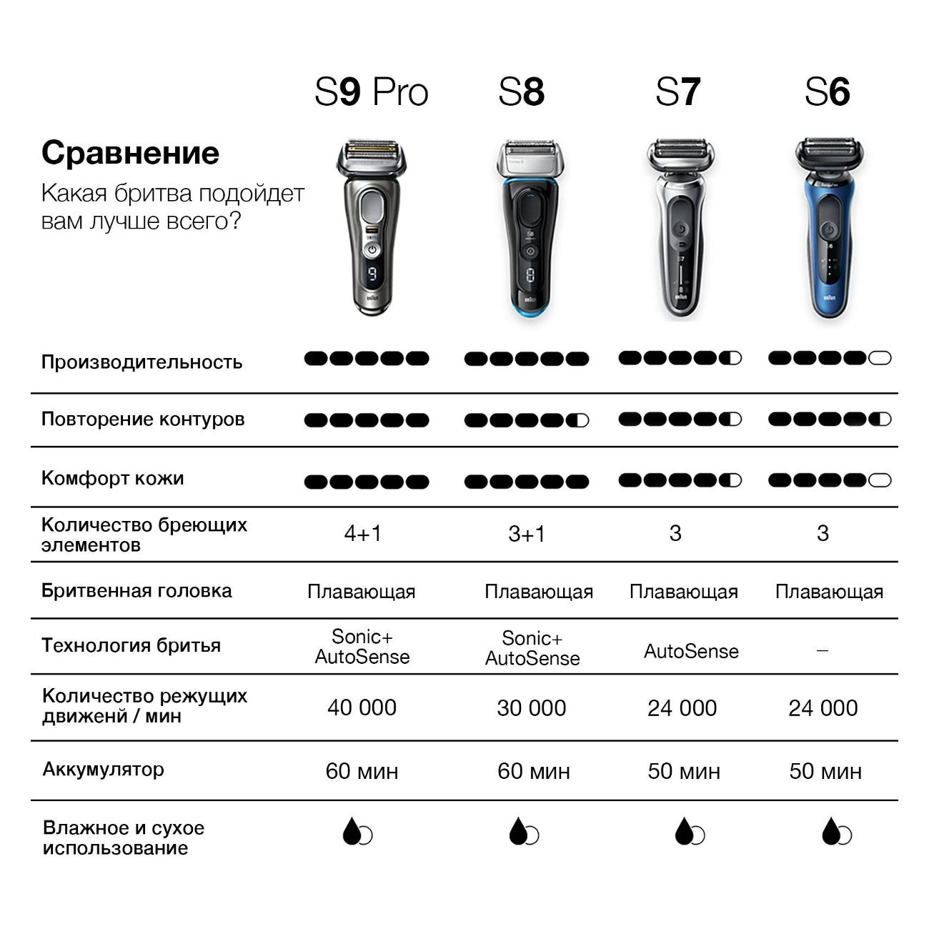 Электробритва мужская Braun S8 8517s Silver