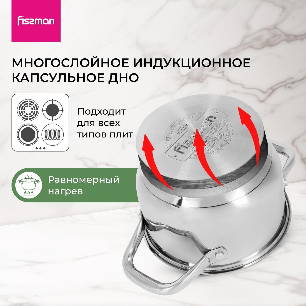 Набор кастрюль FISSMAN Flory 5836