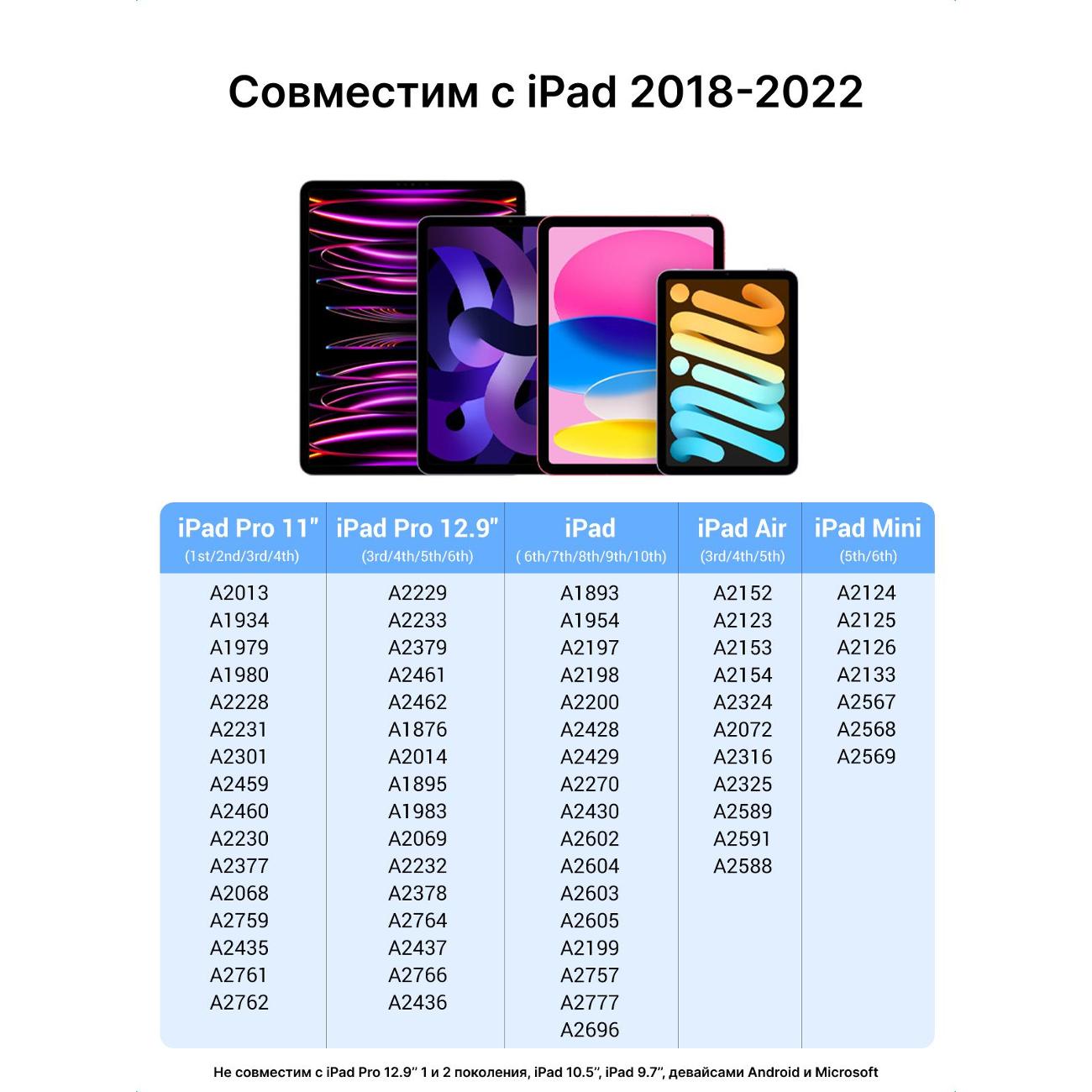 Стилус для планшета uGreen LP452 (90915) Smart Stylus Pen for iPad