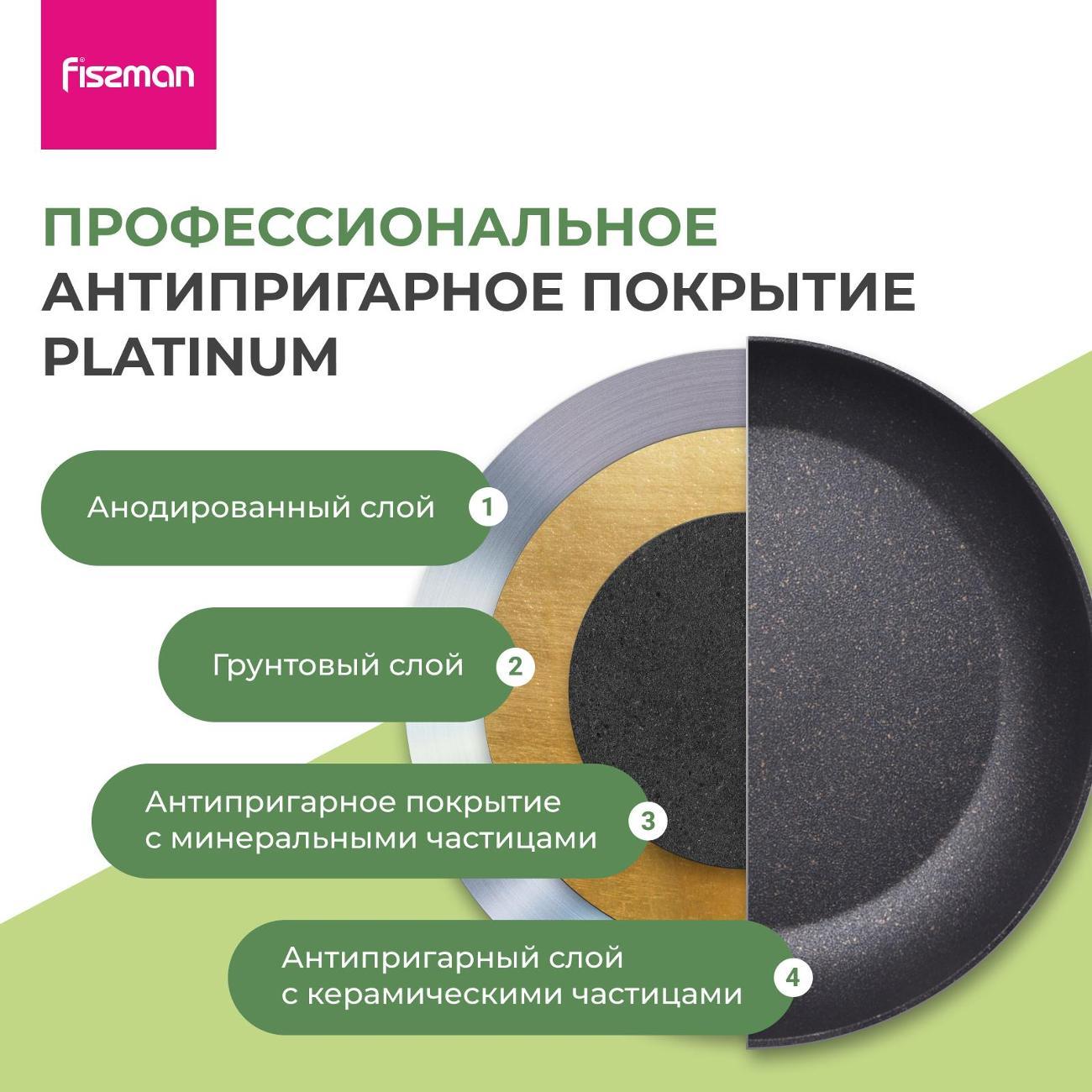 Сковорода FISSMAN 4343