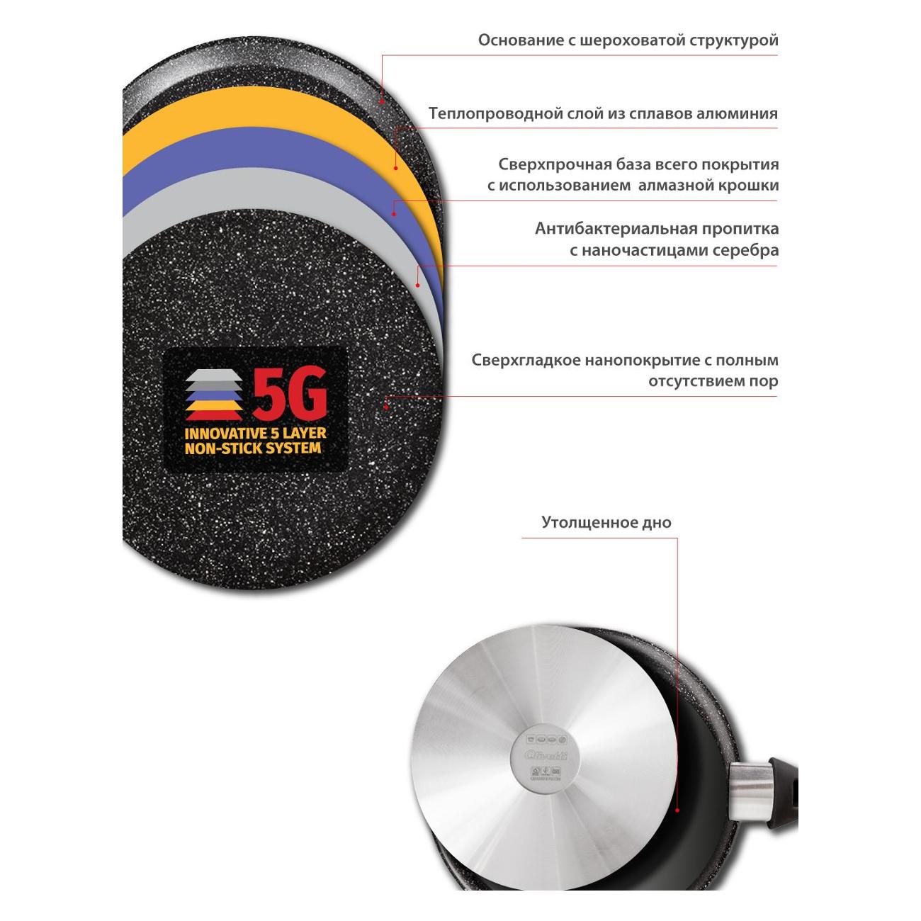 Сковорода Olivetti FP720L