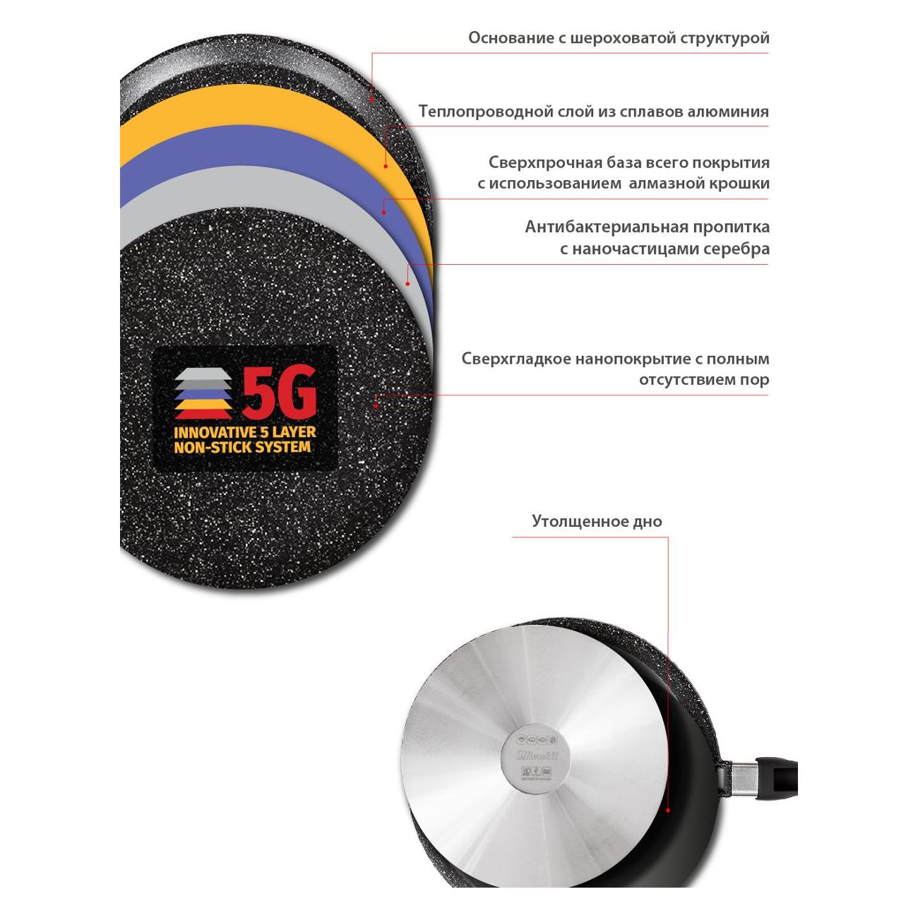 Сковорода Olivetti FP728D