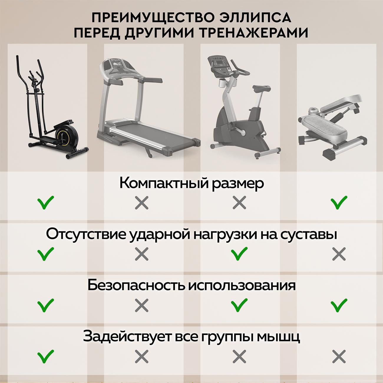 Кардиотренажер Planta FD-Е500