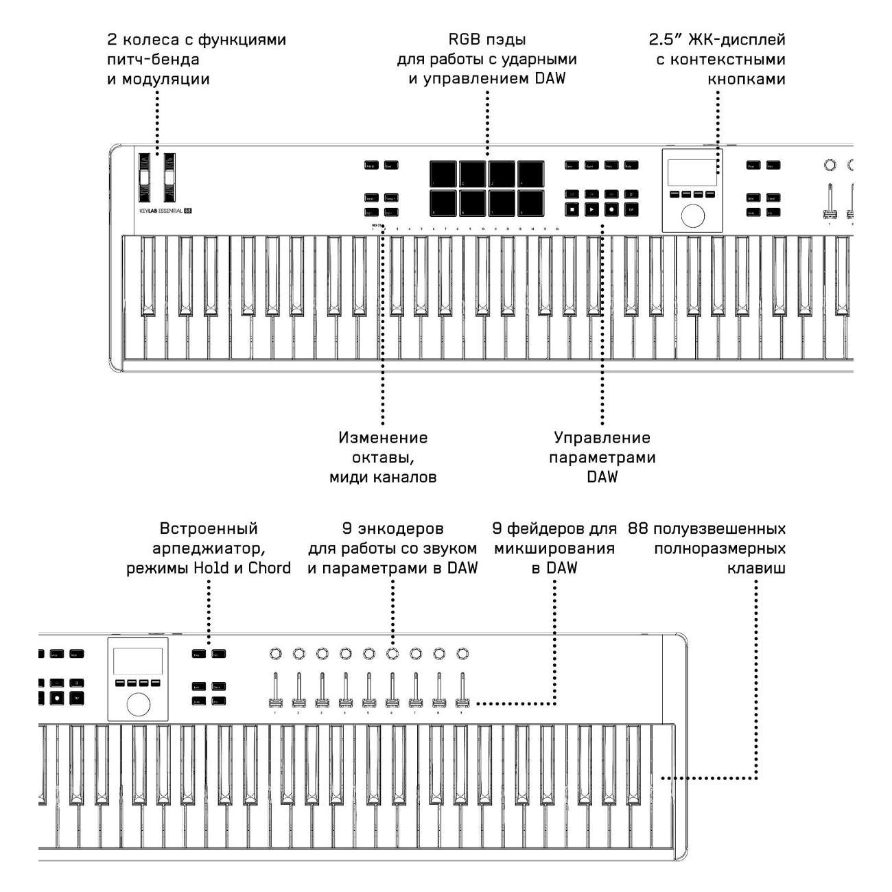 Midi клавиатура Arturia KeyLab Essential 88 mk3 Black