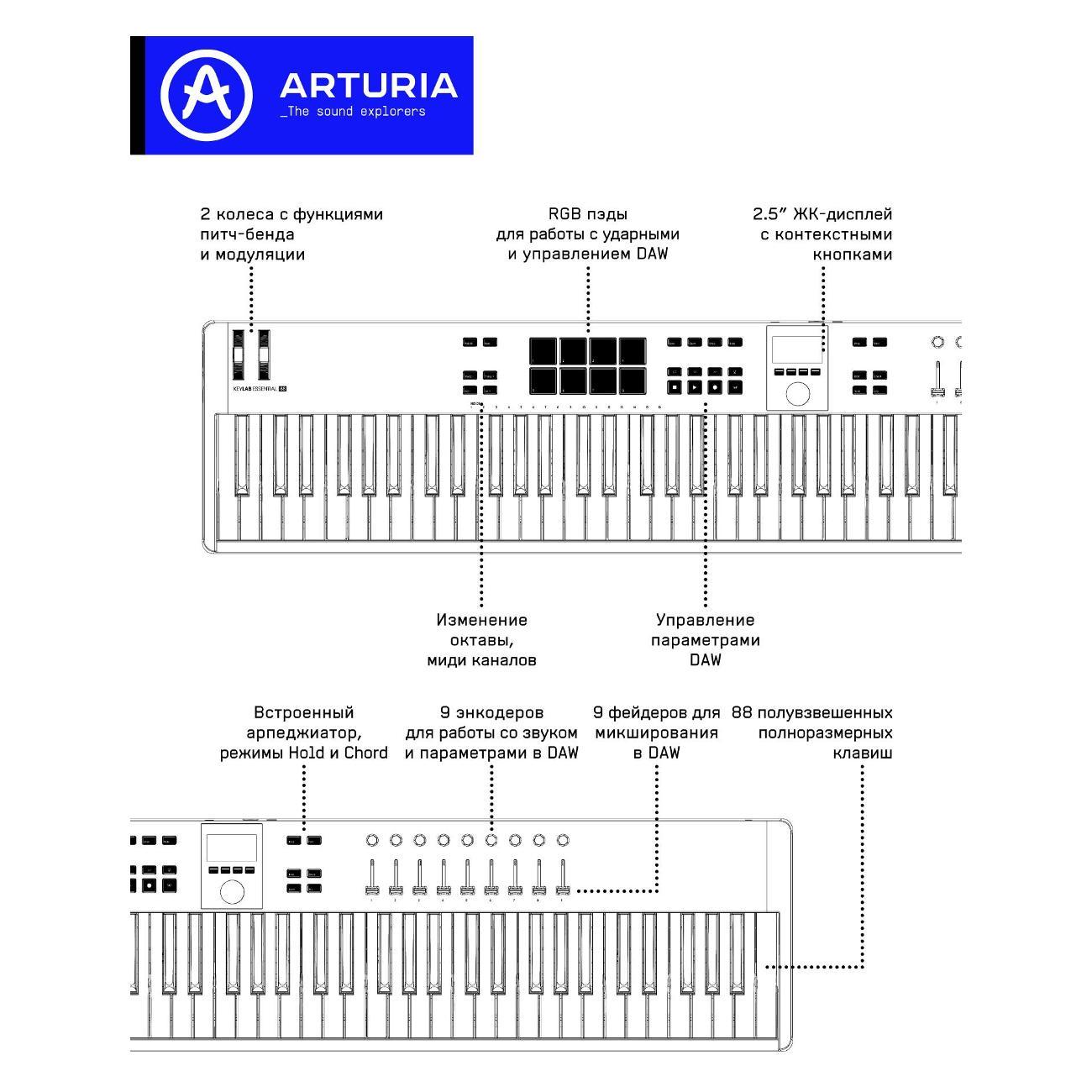 Midi клавиатура Arturia KeyLab Essential 88 mk3 Black