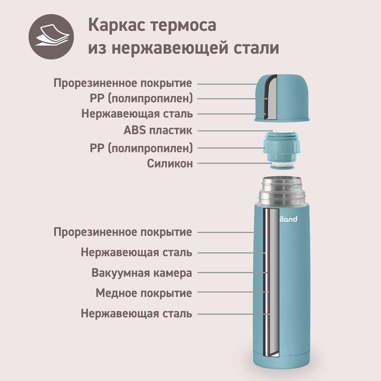 Термос Miniland Terra Turquoise, 500 мл