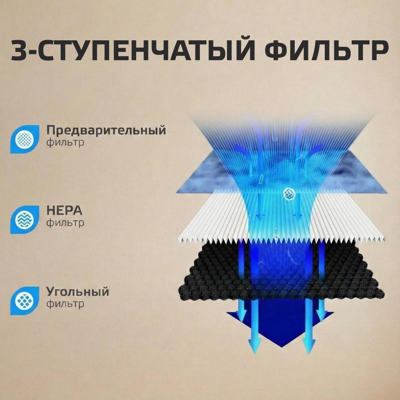 Фильтр для воздухоочистителя Harper HKC-51