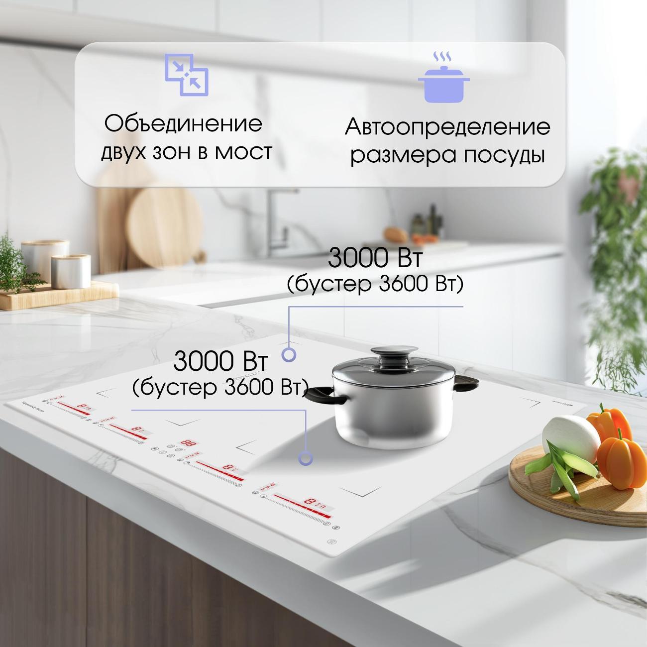 Встраиваемая индукционная панель независимая Zigmund & Shtain CI 29.6 W