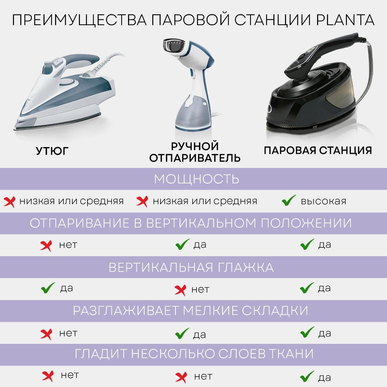 Отпариватель Planta PLS-H04 2 в 1