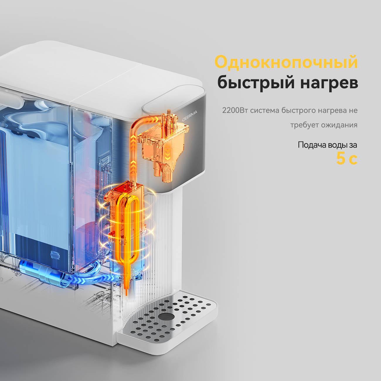 Термопот Deerma DEM-SH36W