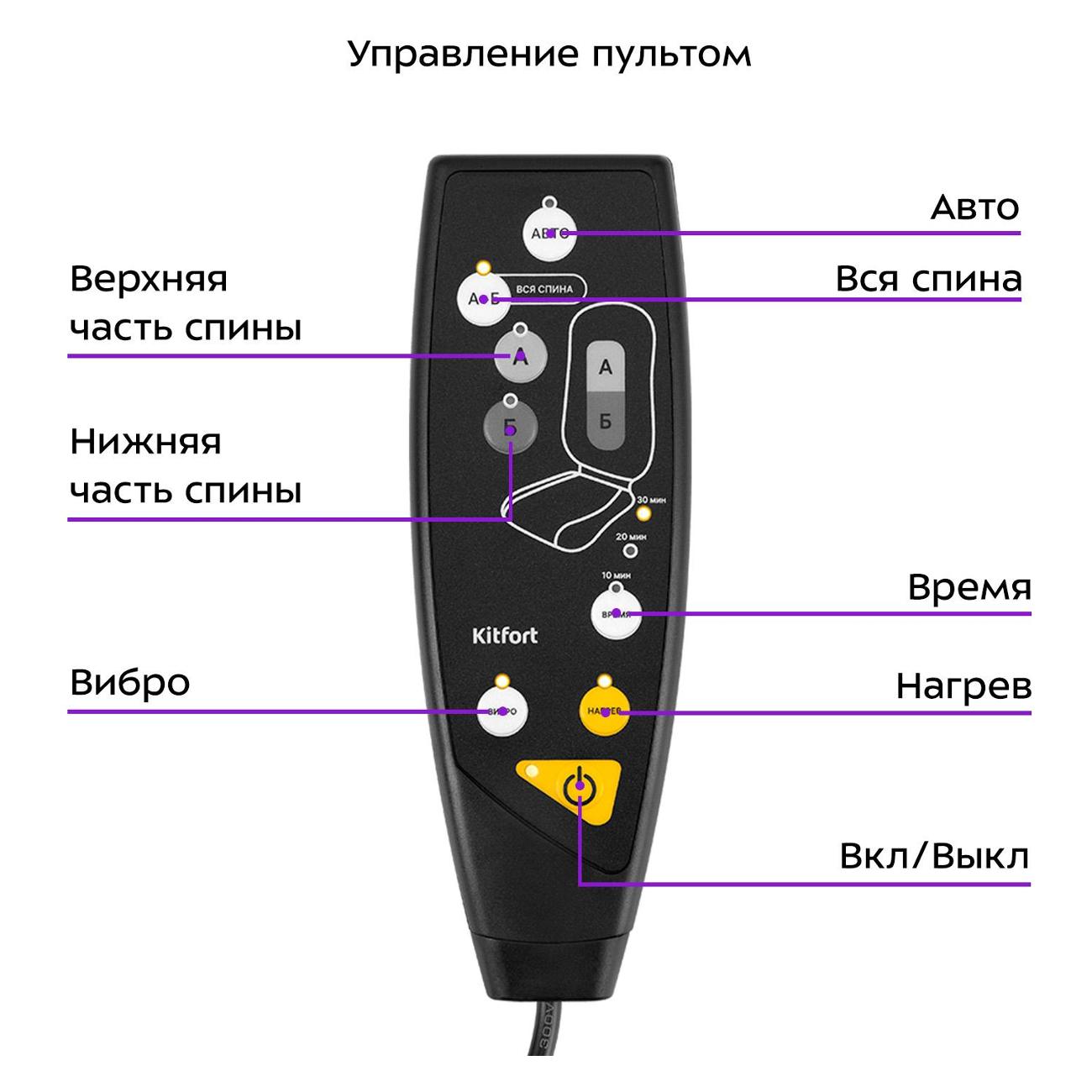 Массажер для спины с подогревом сидения Kitfort КТ-2993