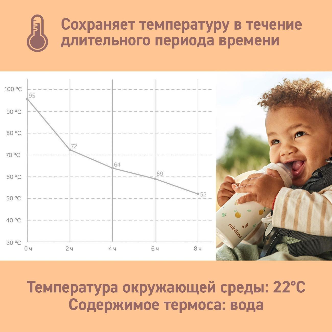 Бутылочка для кормления Miniland Thermobaby 89590