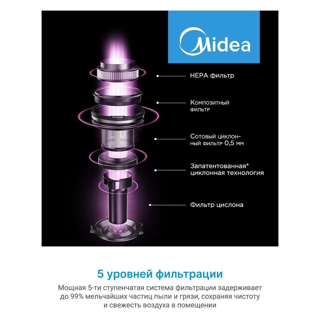 Пылесос ручной (handstick) Midea VSS1800 White