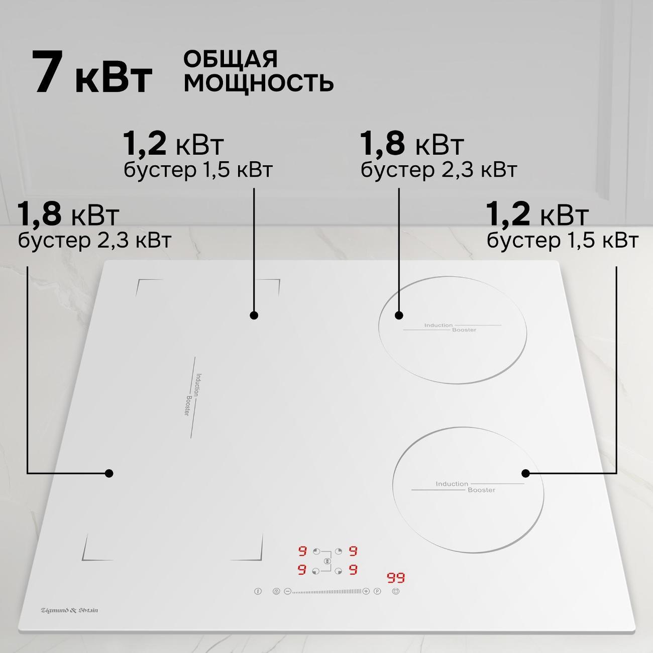 Встраиваемая индукционная панель независимая Zigmund & Shtain CI 46.6 W