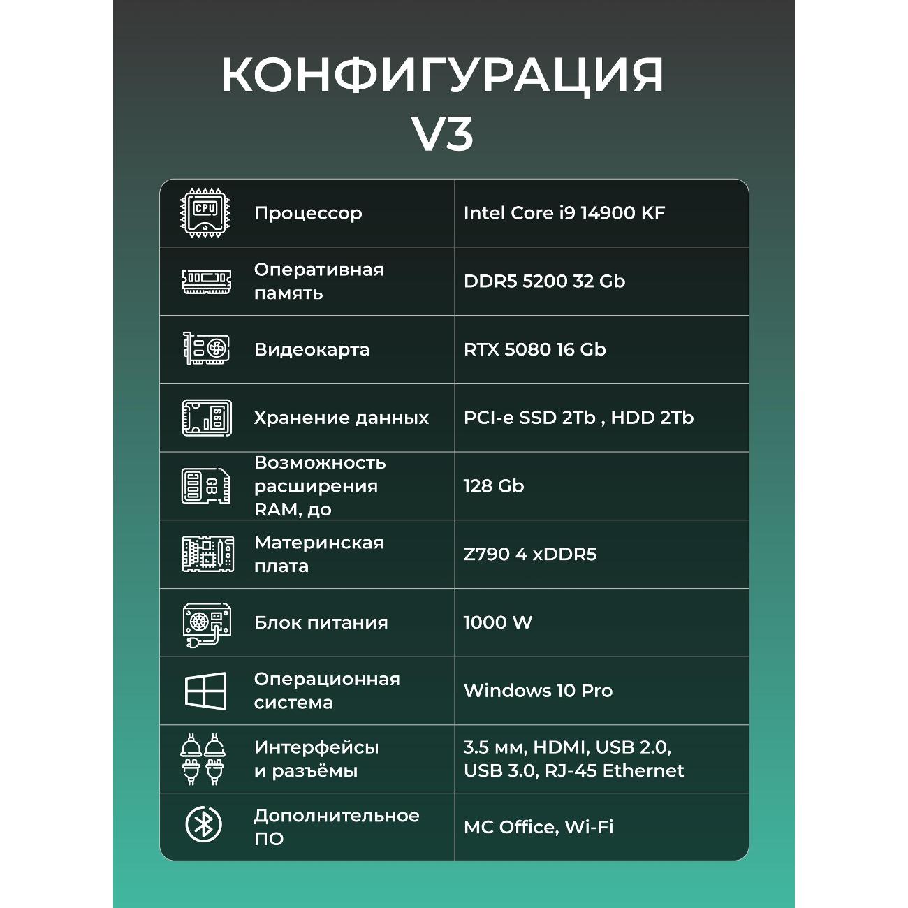 Системный блок игровой Robotcomp Зевс 3.0 V3 5080 морская волна