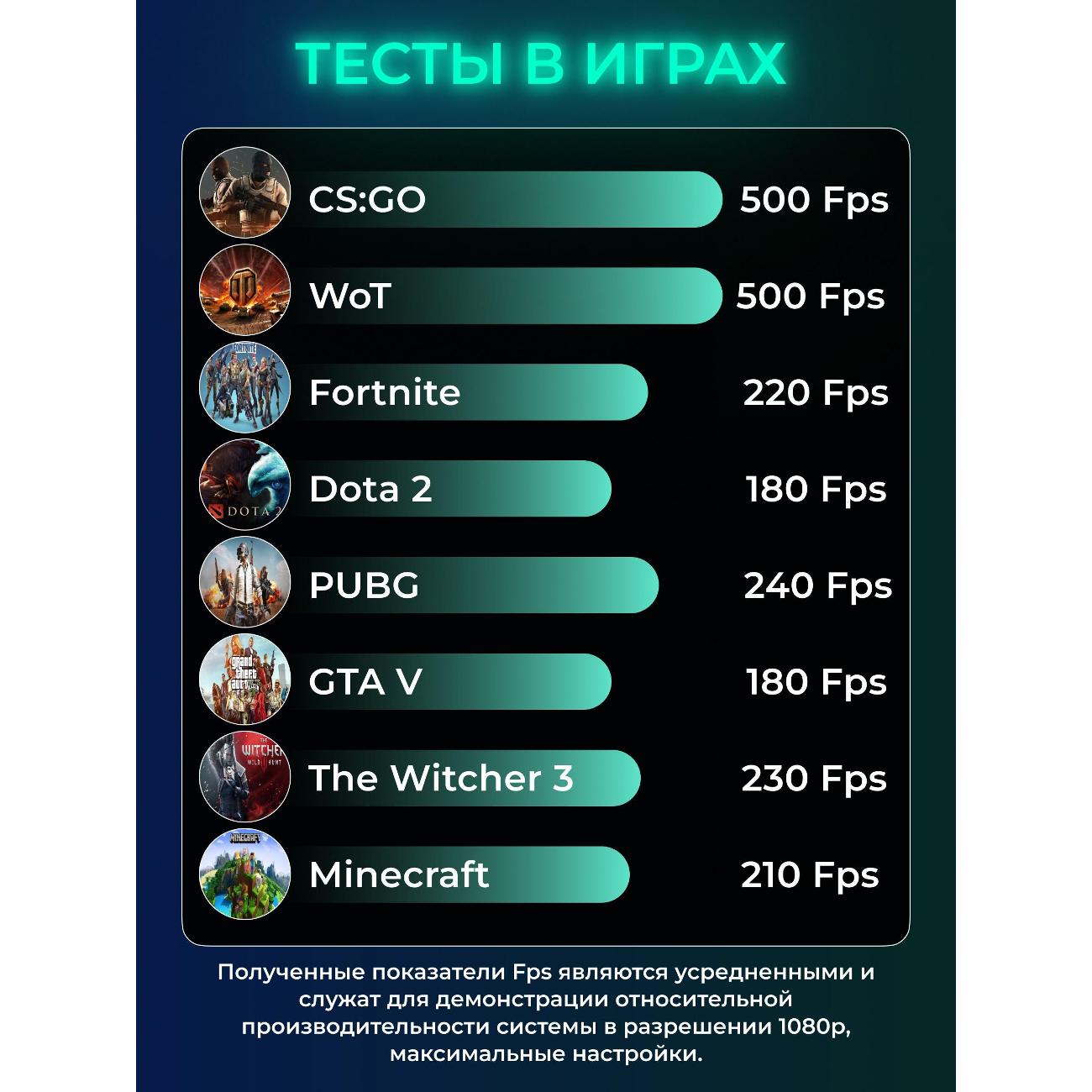 Системный блок игровой Robotcomp Посейдон 3.0 V3 5080