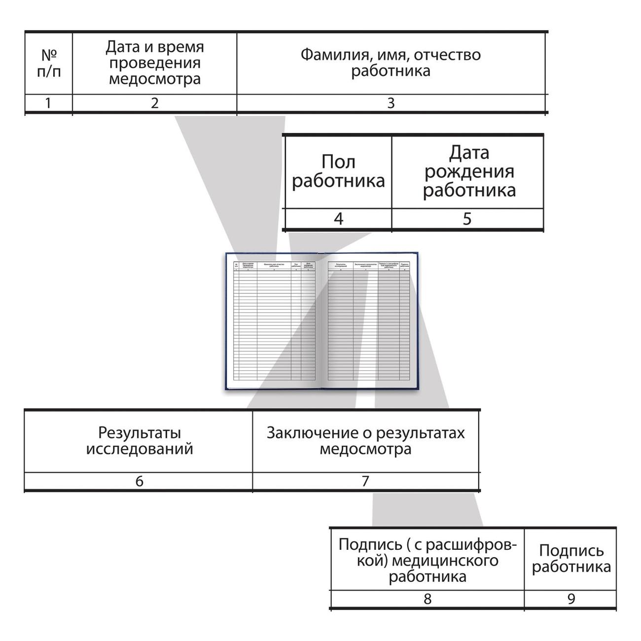 Журнал Brauberg 130143