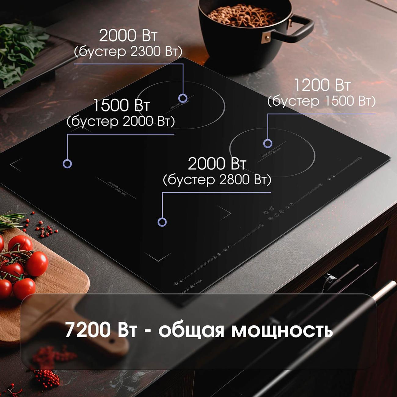 Встраиваемая индукционная панель независимая Zigmund & Shtain CIS 032.60 BX