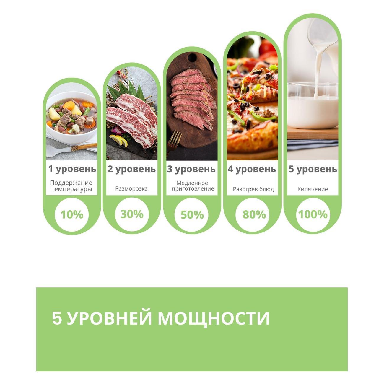 Микроволновая печь соло Comfee CMW719L2W-B