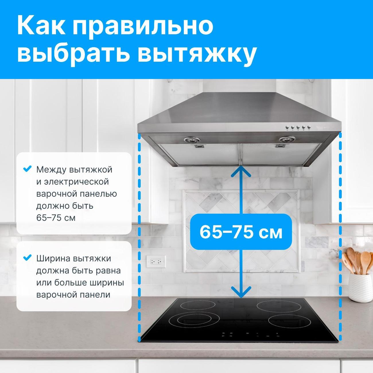 Встраиваемая электрическая панель Haier HHY-C32RVB