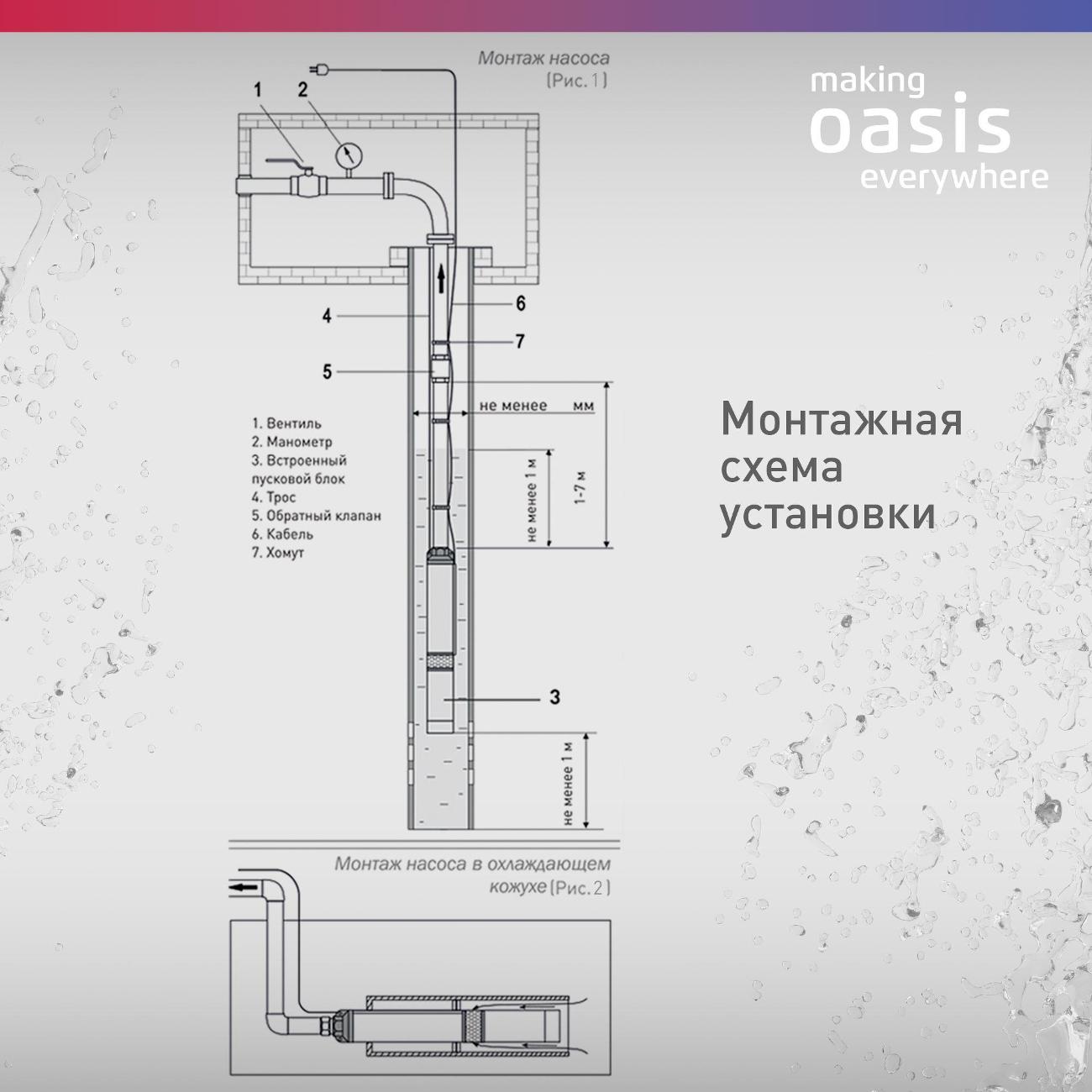 Насос скважинный Oasis SN 50/95