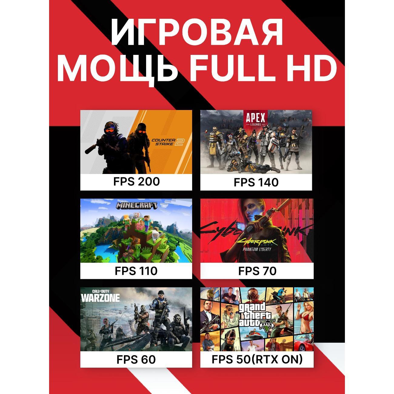 Системный блок игровой Robotcomp M-16 V1 Plus Aqua White Mini
