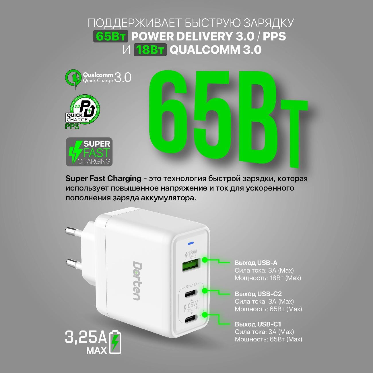 Сетевое зарядное устройство Dorten 65W DN206800 White