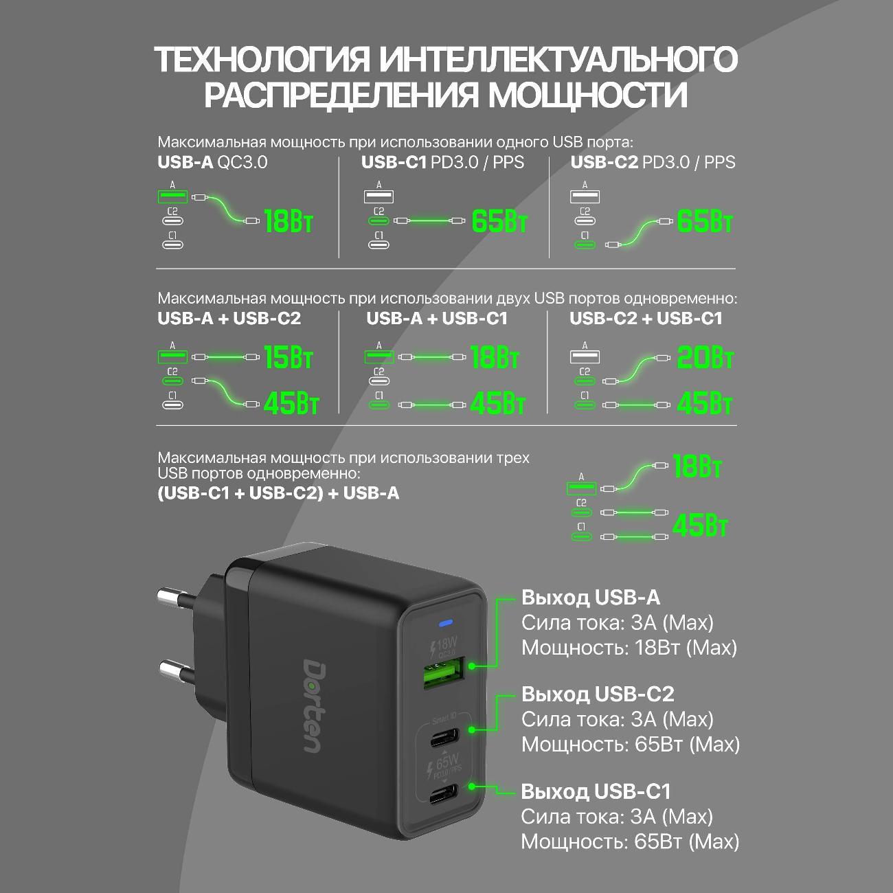 Сетевое зарядное устройство Dorten 65W DN206801 Black